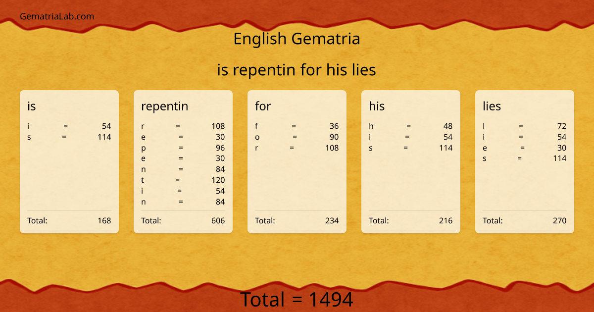 is repentin for his lies in english Gematria